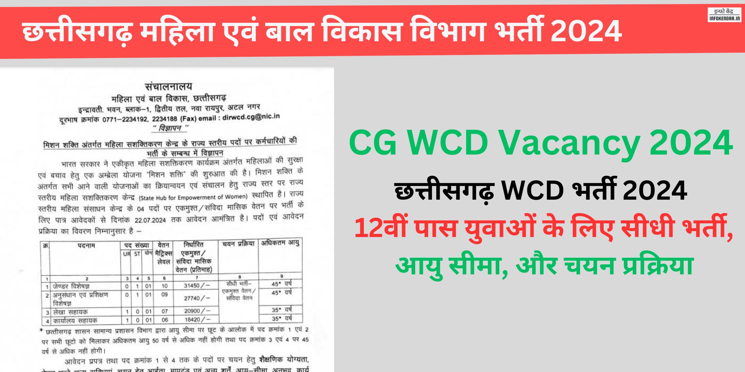 CG WCD Vacancy 2024